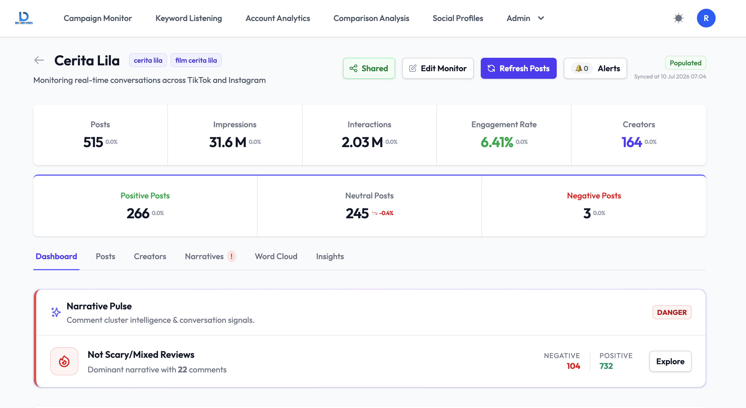Dashboard Brandivers menampilkan analisa performa post
